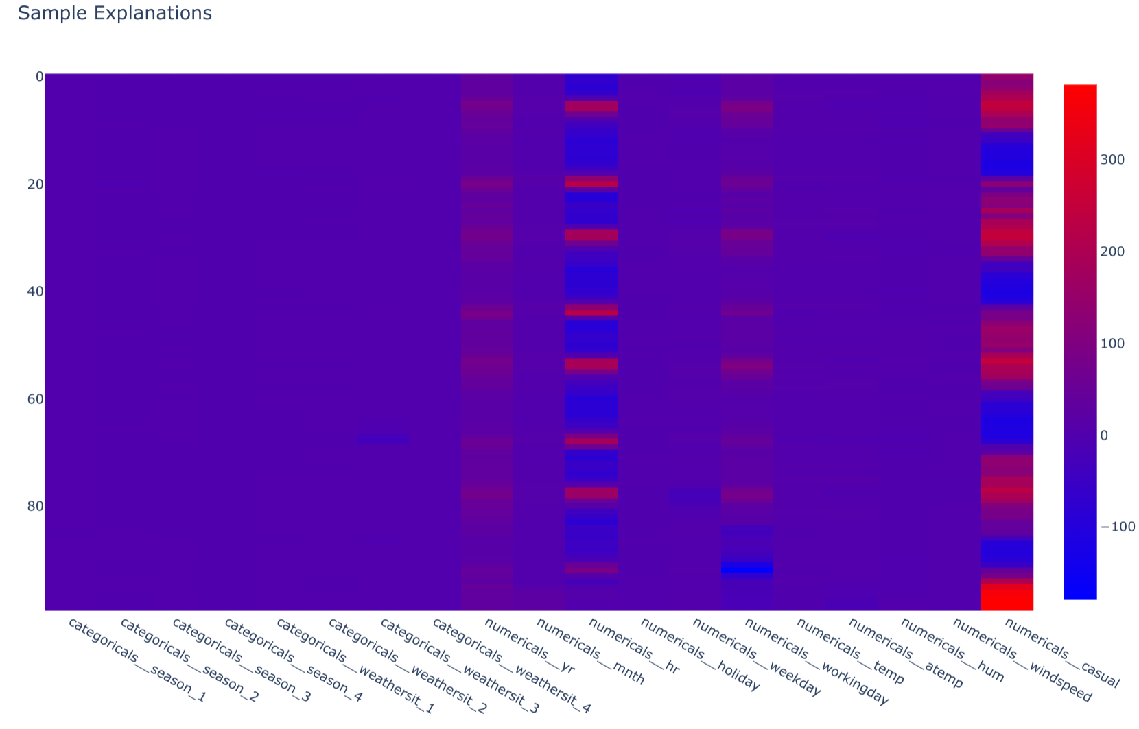 Sample Explanations