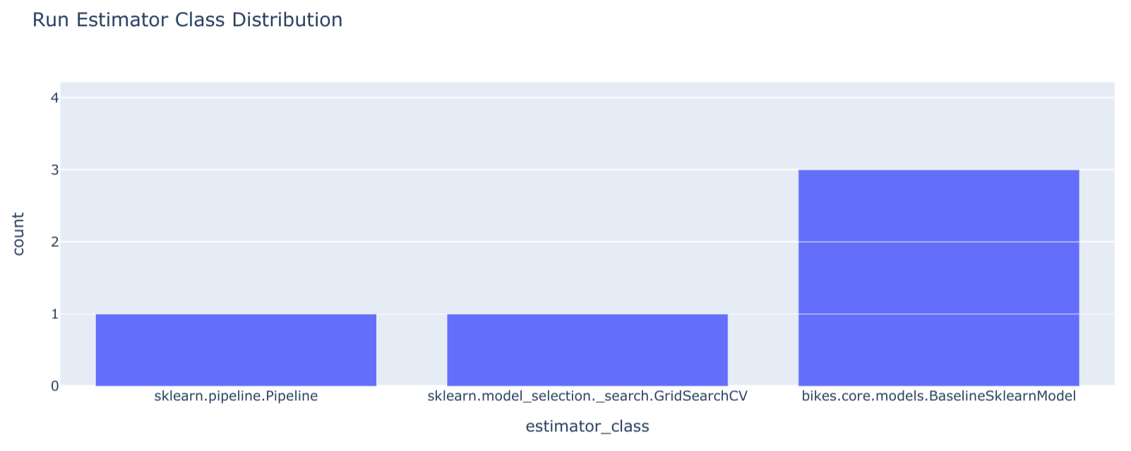 Run Estimator Distributions