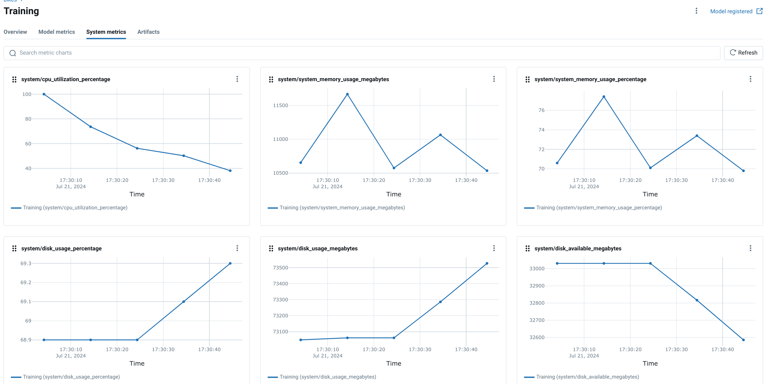 System Metrics