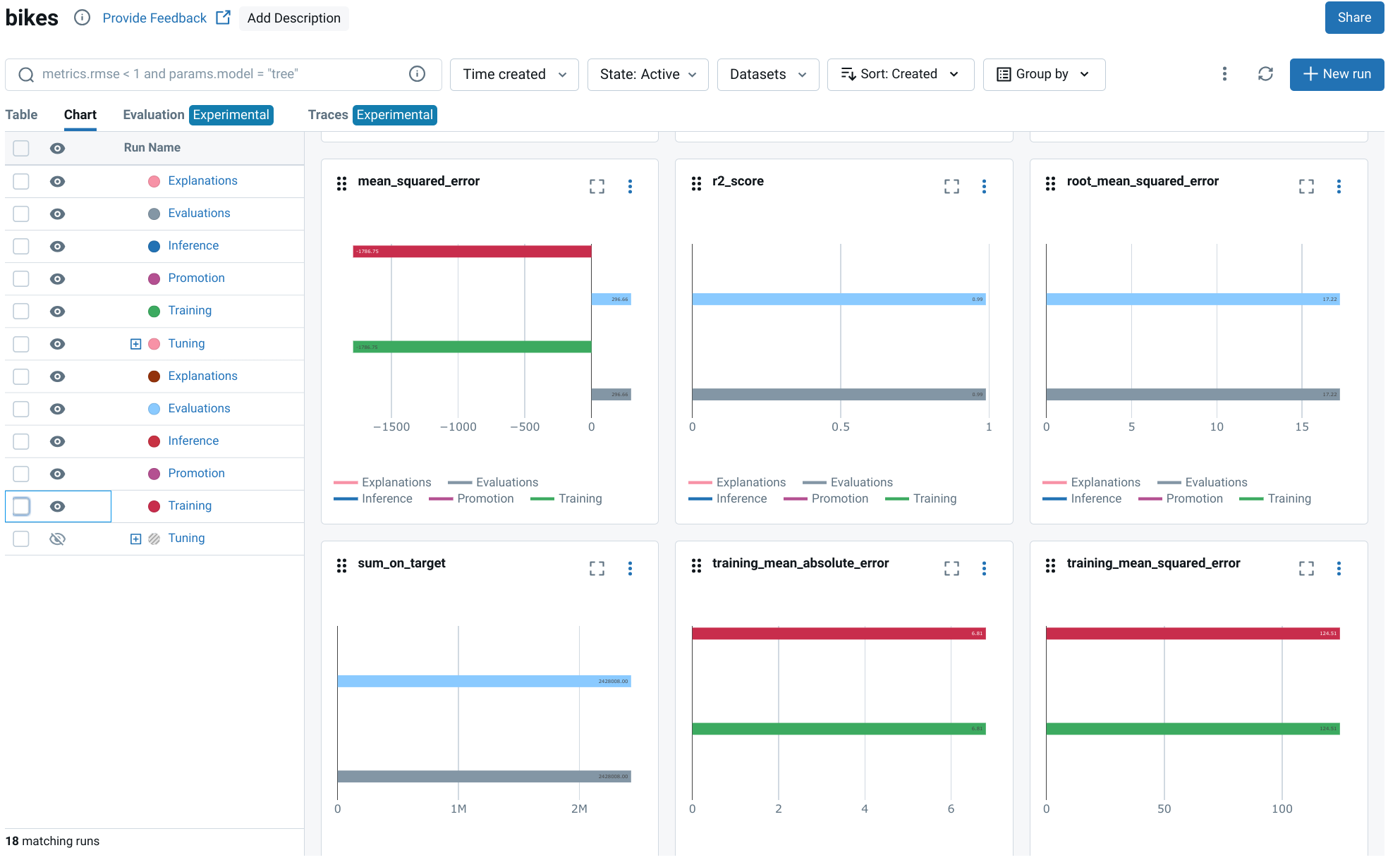 Monitoring Charts